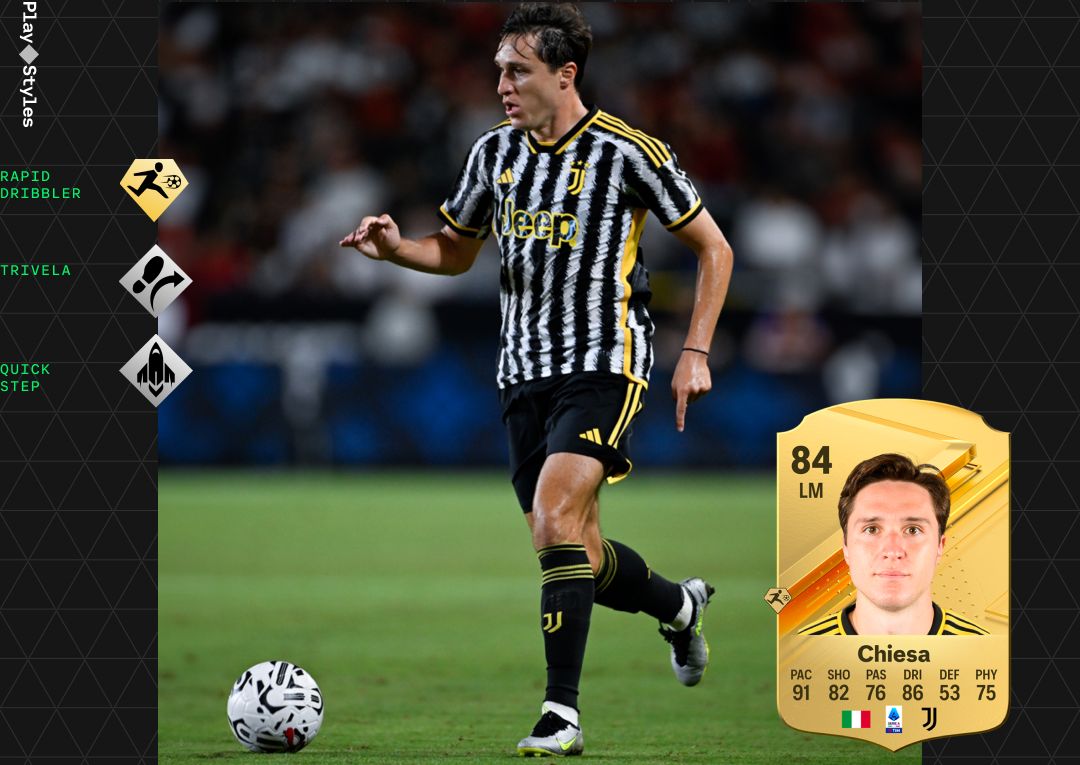 Zdjęcie okładkowe wpisu EA Sport FC 24 – Poznaj najlepszych graczy z Serie A i Ligue 1