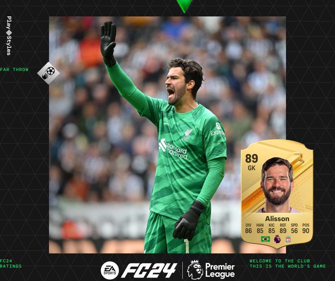 Zdjęcie okładkowe wpisu Ujawniono oceny zawodników Premier League w EA Sports FC 24