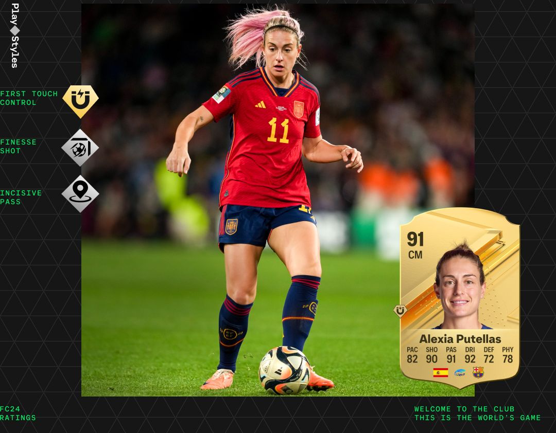 Zdjęcie okładkowe wpisu Ogłoszono listę najlepiej ocenianych zawodników w EA Sports FC 24