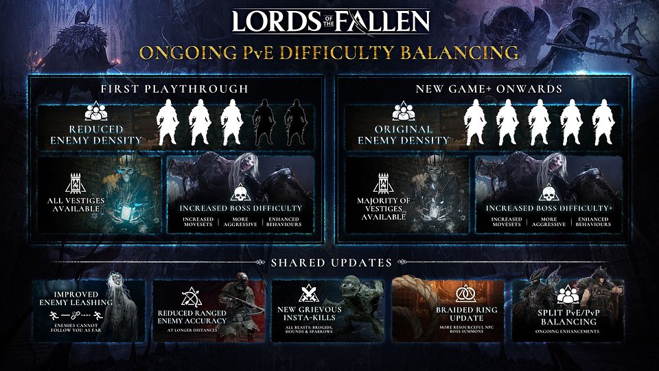 Lords of the Fallen