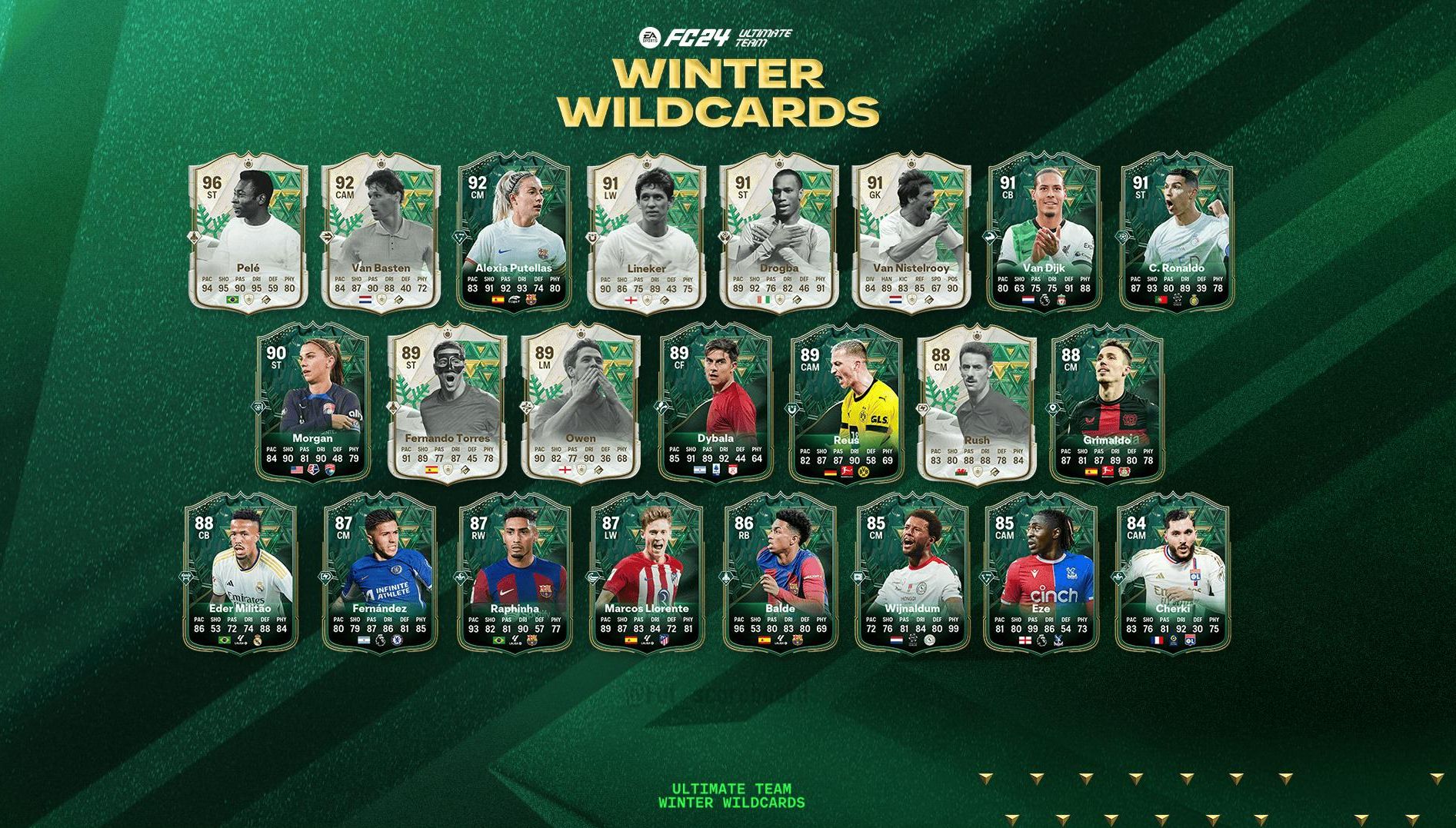Zdjęcie okładkowe wpisu EA Sports FC 24 – wydarzenie Winter Wildcards i darmowa karta 85+