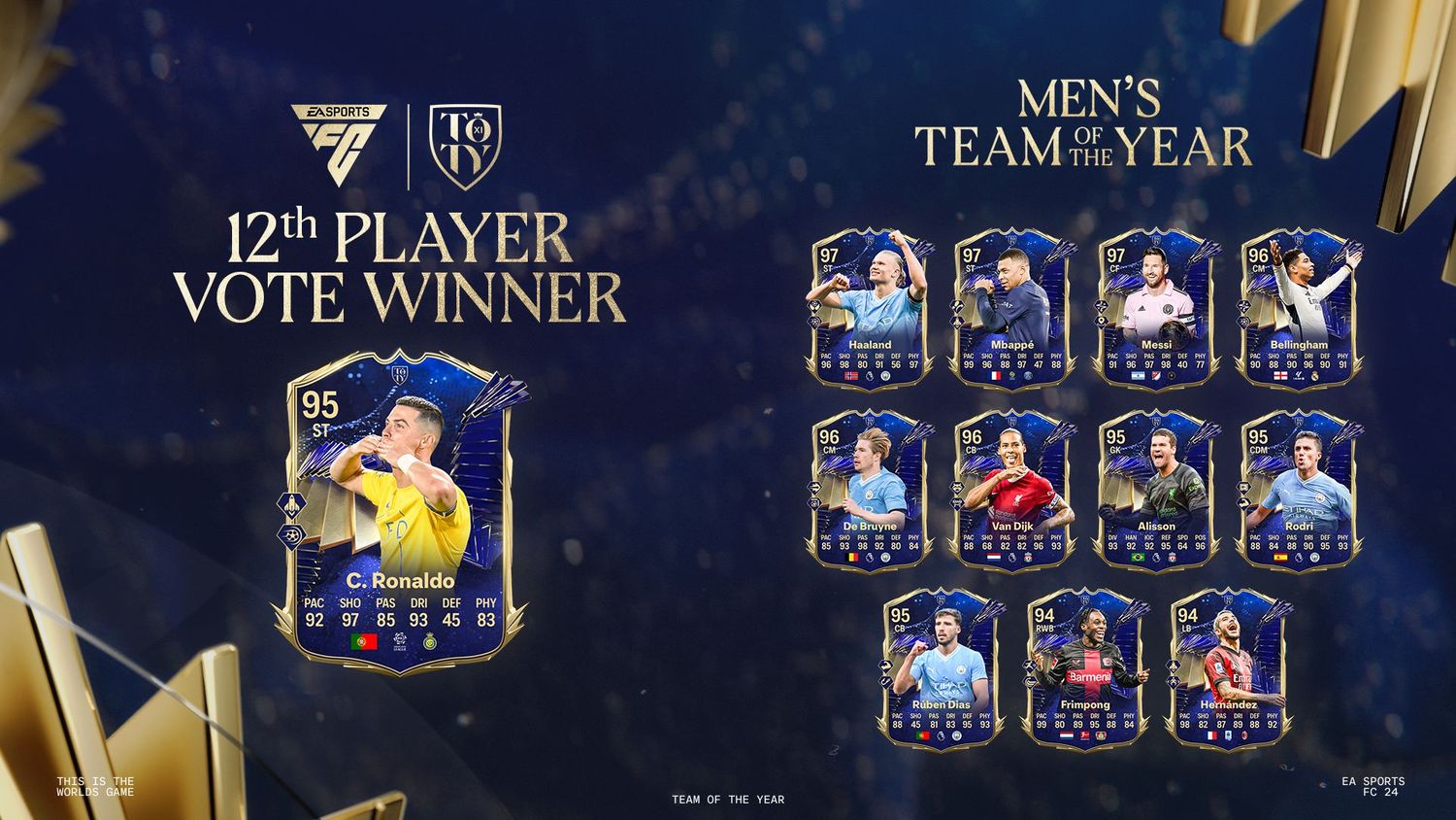 Zdjęcie okładkowe wpisu EA SPORTS FC 24 – Honorowe Wyróżnienie TOTY dla Cristiano Ronaldo