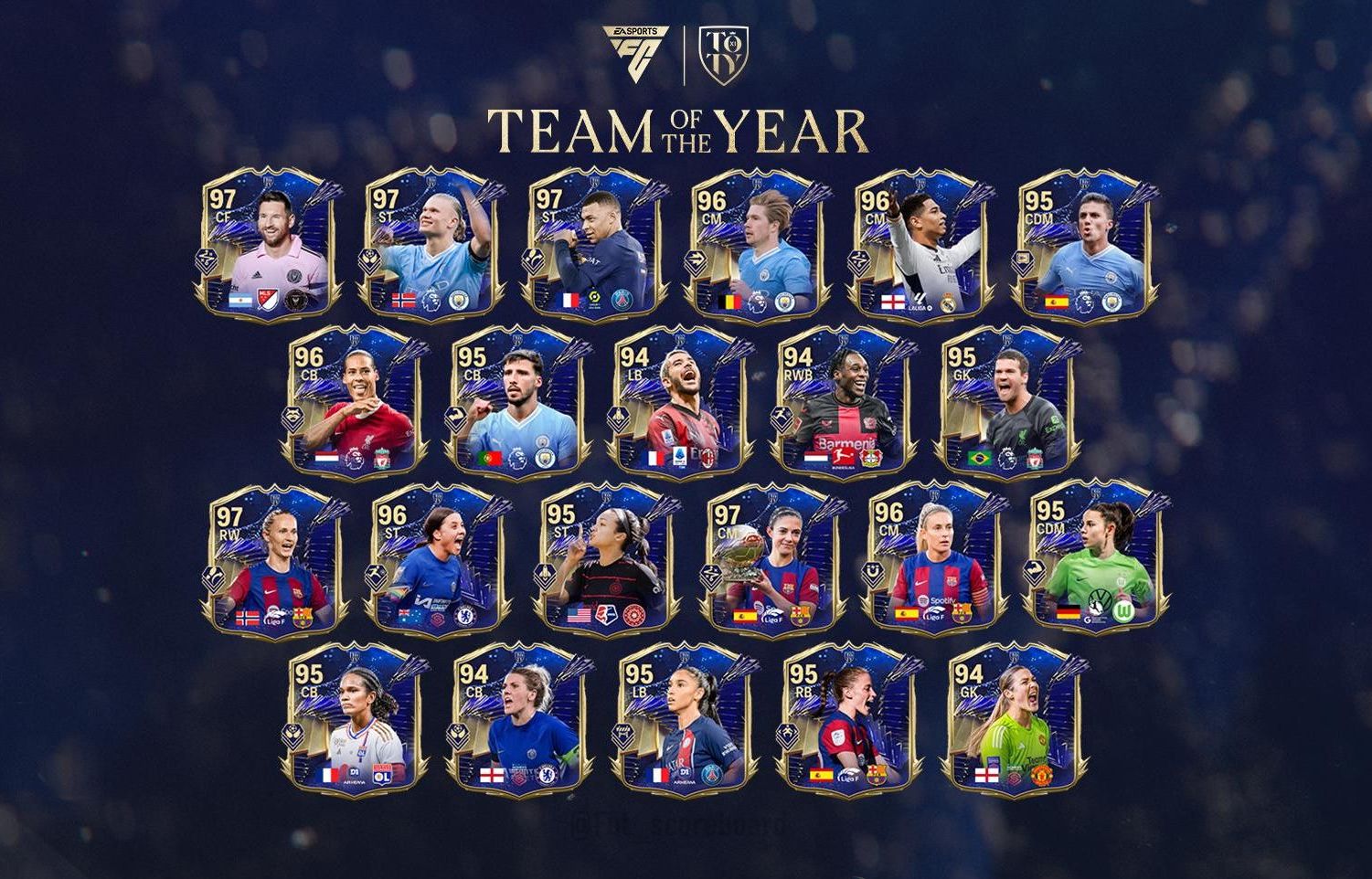 Zdjęcie okładkowe wpisu EA Sports FC 24: Ogłoszono pierwszą Drużynę Roku (TOTY)