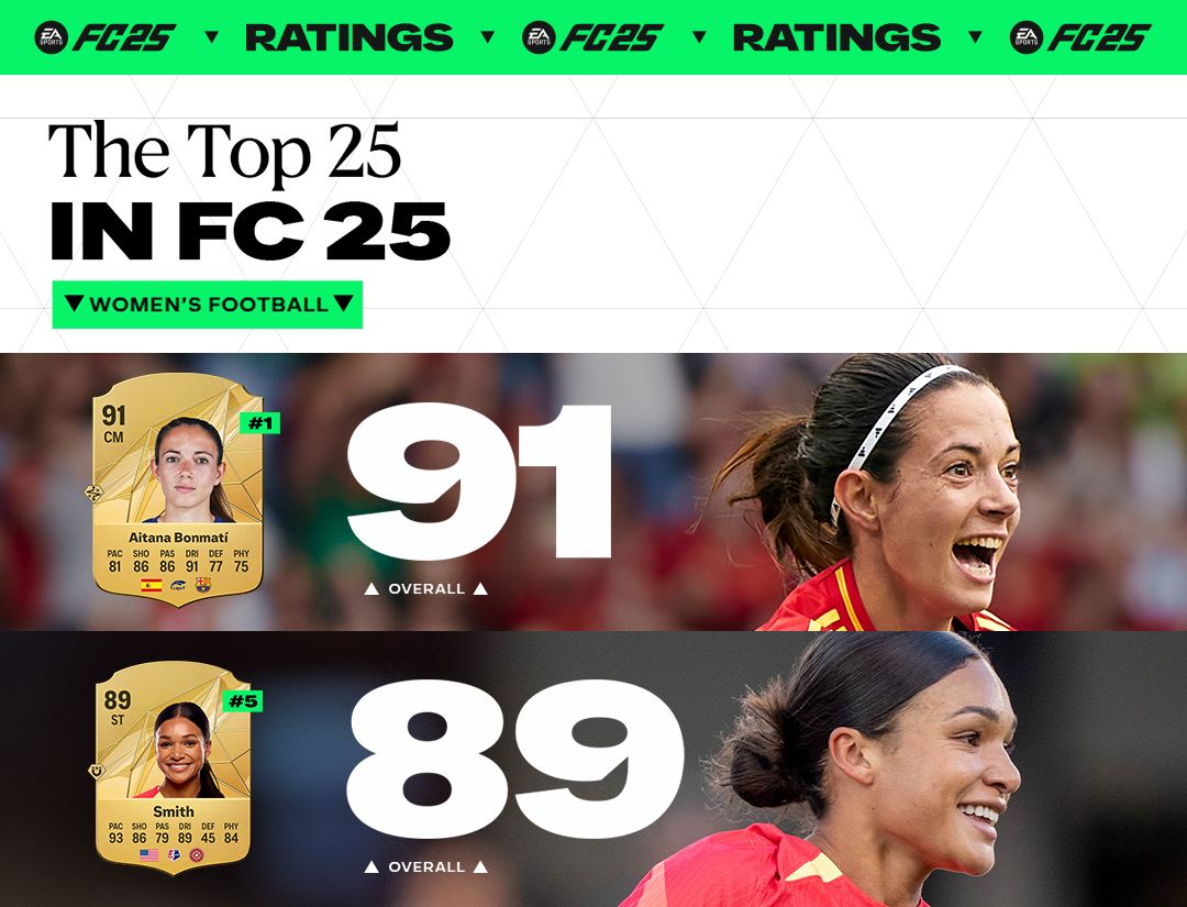 Zdjęcie okładkowe wpisu Które karty będą najmocniejsze w EA Sports FC 25?