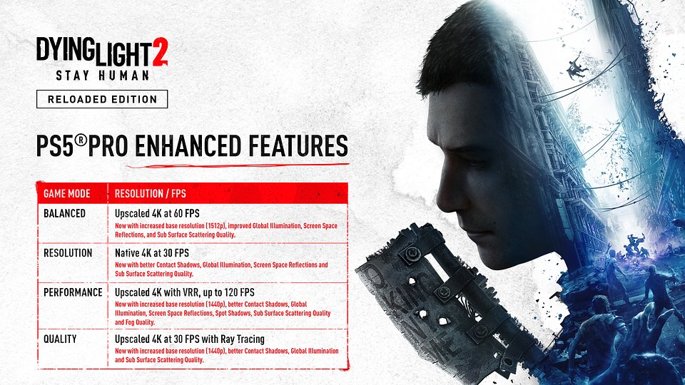 Zdjęcie okładkowe wpisu Dying Light 2: Stay Human otrzyma ulepszenia dla PS5 Pro