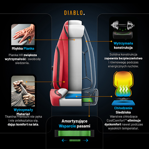 Historia foteli gamingowych