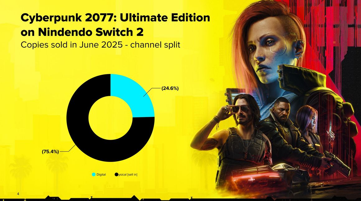 Zdjęcie okładkowe wpisu Cyberpunk 2077: Ultimate Edition – po wersję pudełkową sięgnęła większość nabywców