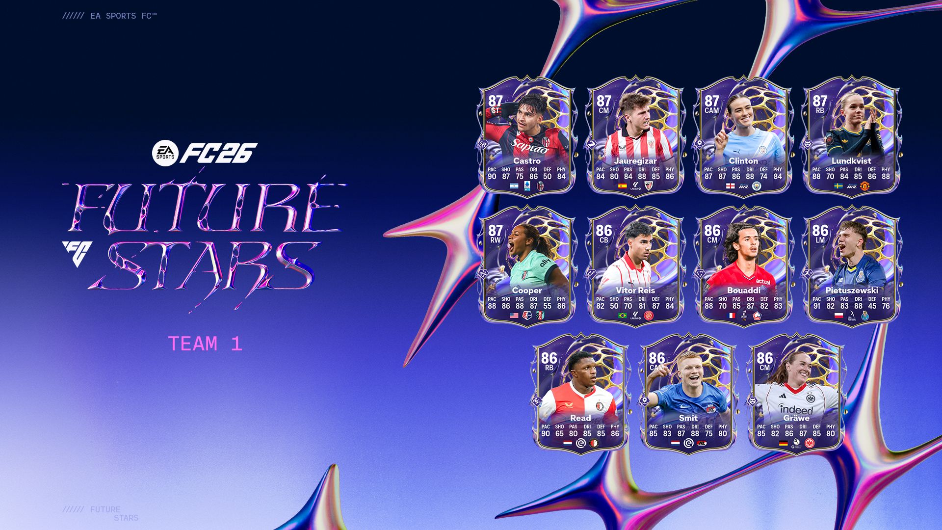 EA SPORTS FC 26 – Oskar Pietuszewski wyróżniony w kampanii Future Stars