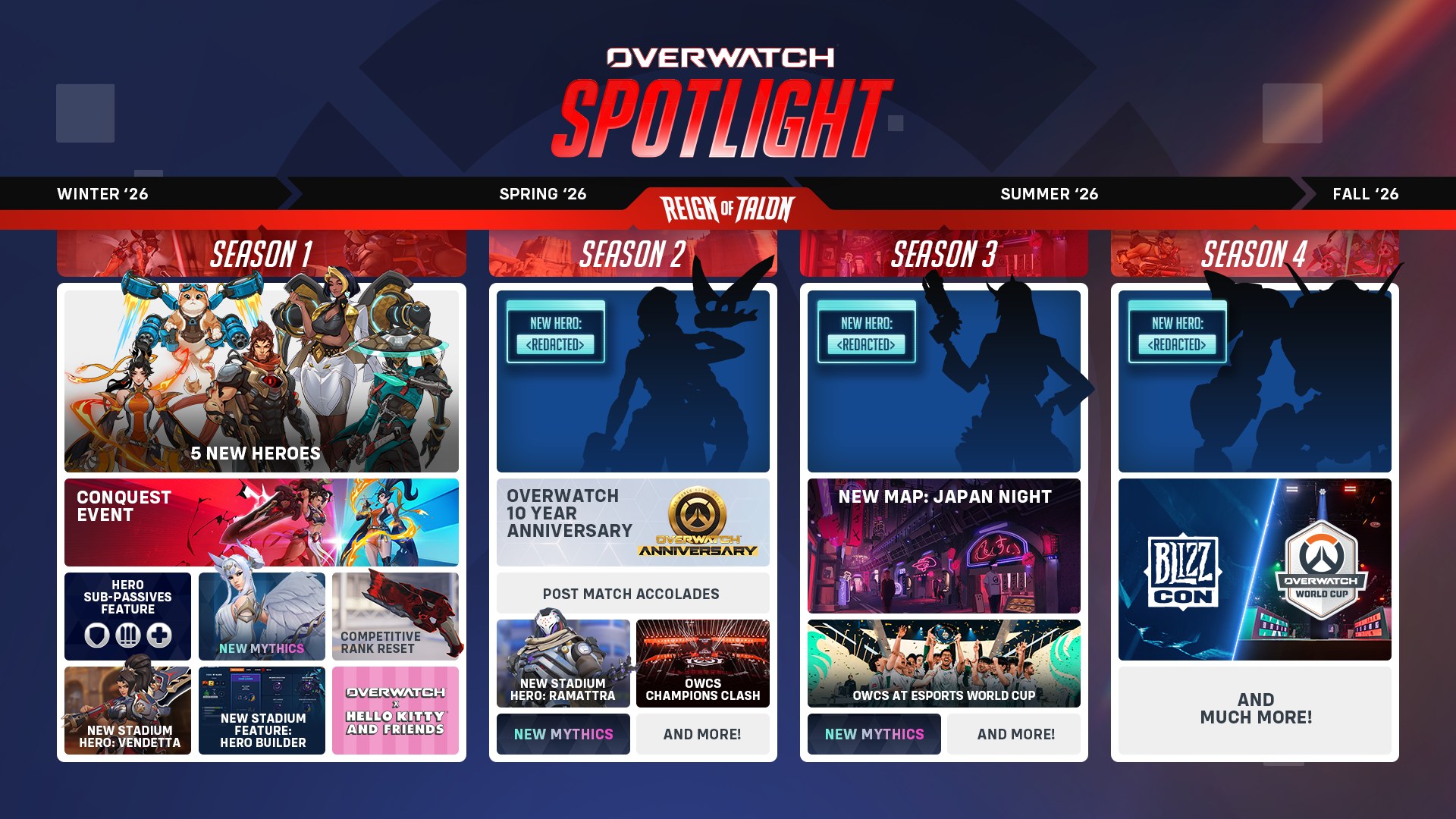 Overwatch kasuje „2” z nazwy i trafi na Nintendo Switch 2 wiosną 2026 roku