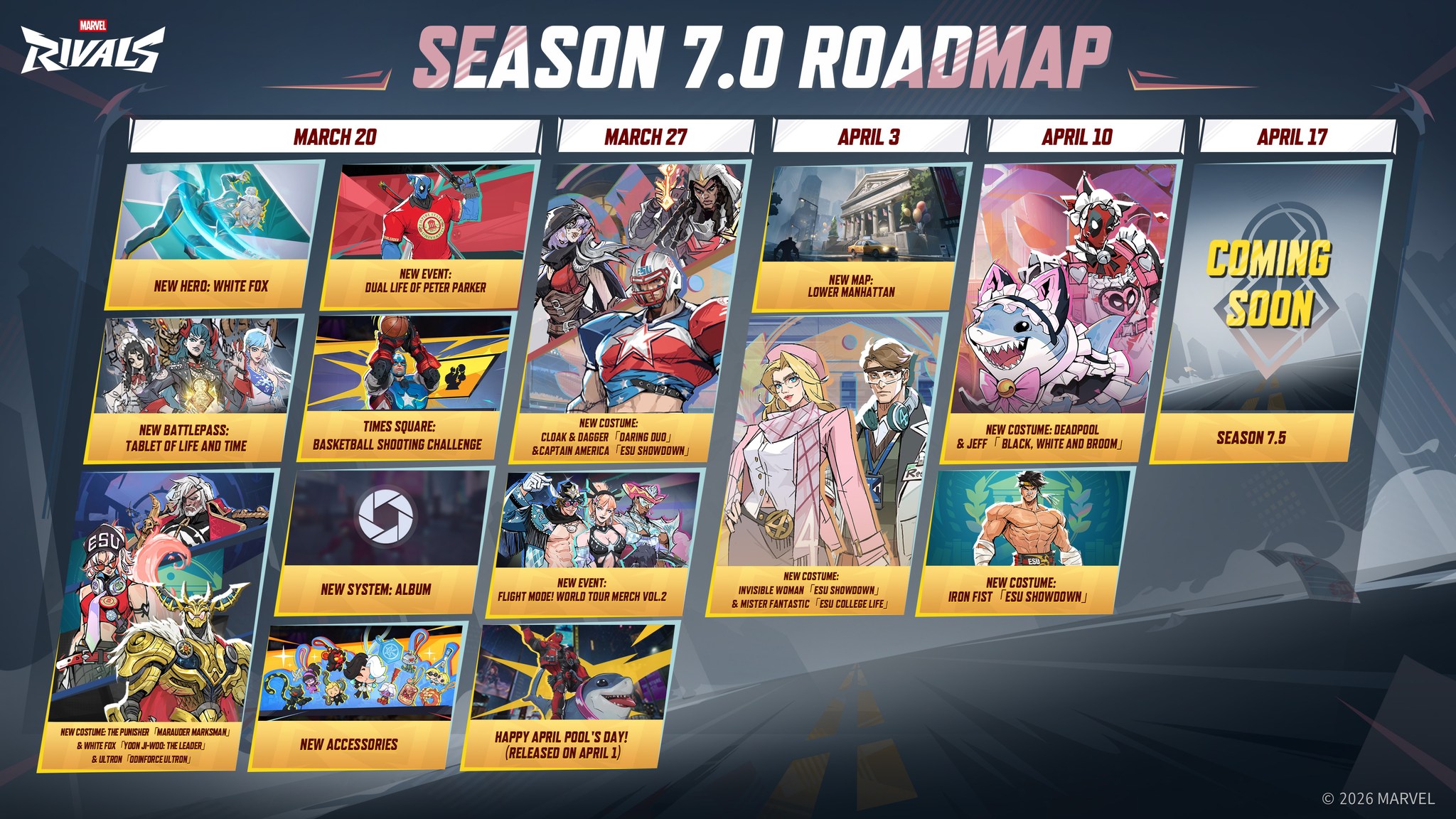 Marvel Rivals – roadmapa Sezonu 7 ujawniona. Black Cat i masa skórek