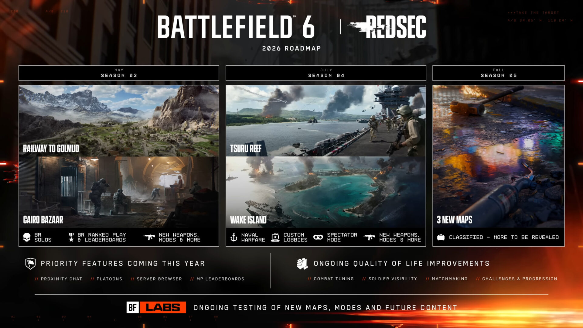 DICE ujawnia plany na rozwój Battlefield 6