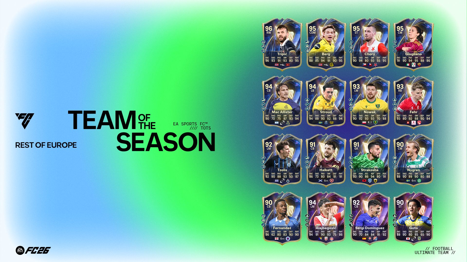 Bartosz Nowak z Ekstraklasy w Drużynie Sezonu „Reszty Europy” w EA Sports FC 26!