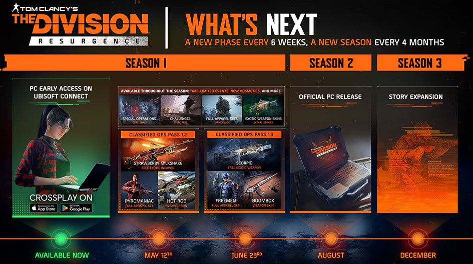 The Division Resurgence trafiło nagle na PC – bez większych zapowiedzi