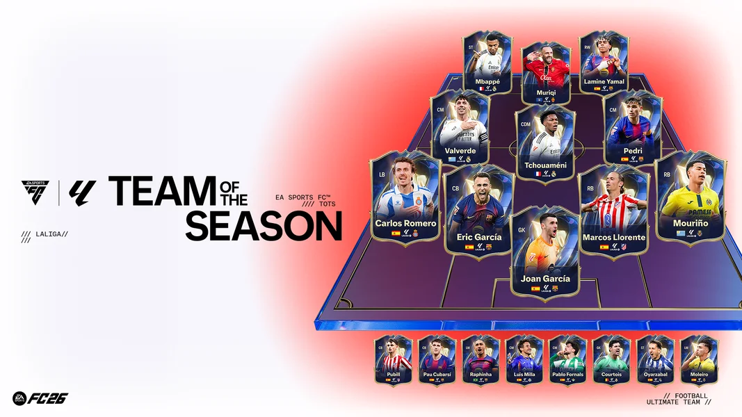 Zdjęcie okładkowe wpisu Poznaliśmy Drużynę Sezonu LALIGA w EA SPORTS FC 26. Robert Lewandowski pominięty
