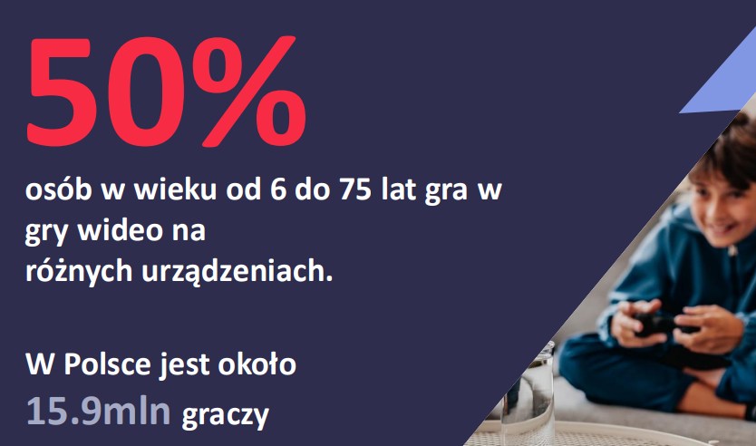 Zdjęcie okładkowe wpisu Kim jest polski gracz? Rynek gier w Polsce już nie goni Zachodu, tylko gra w pierwszej lidze