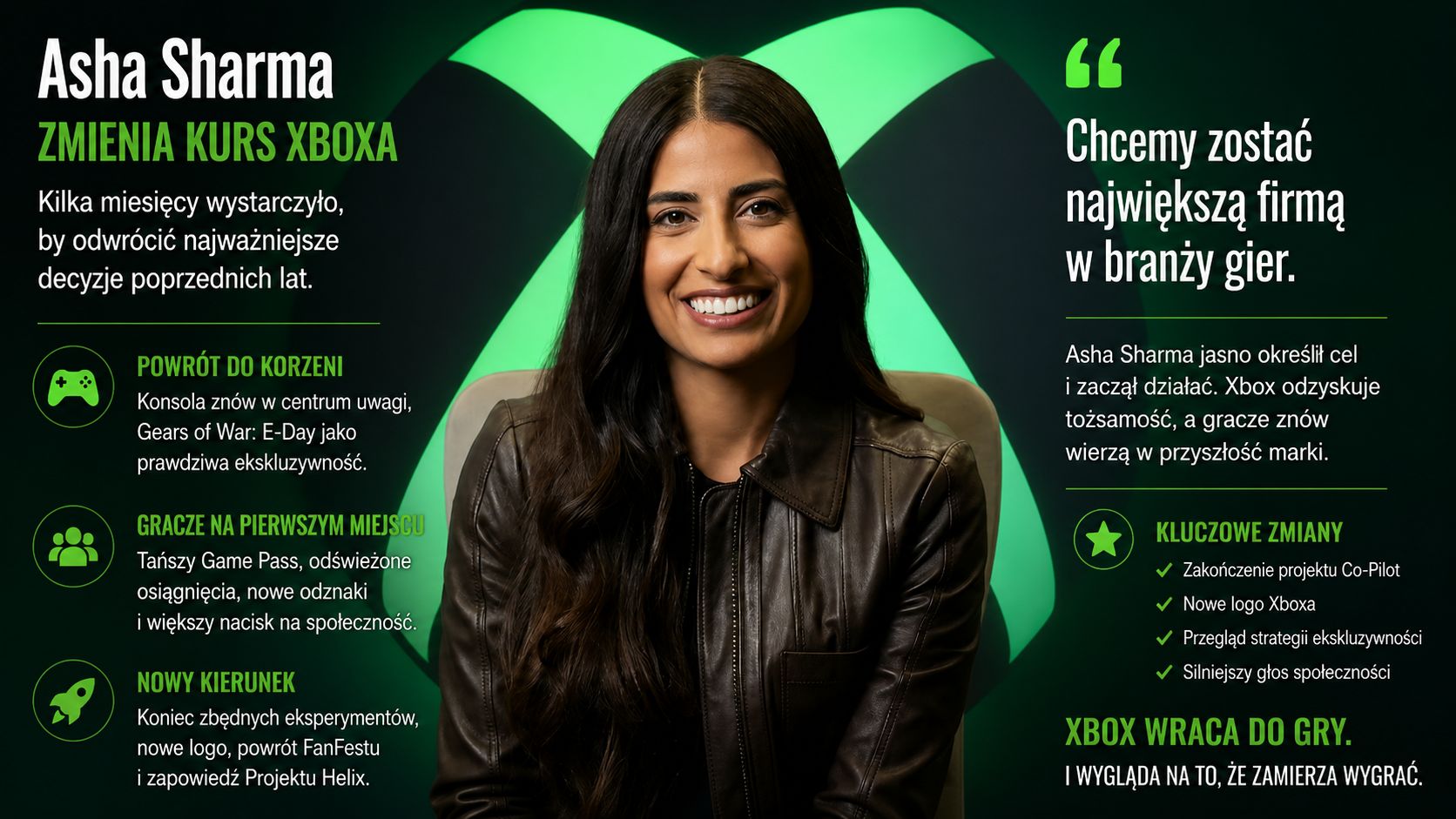 Zdjęcie okładkowe wpisu Asha Sharma – ocena bohaterki. XBOX odzyskuje swoją tożsamość i społeczność