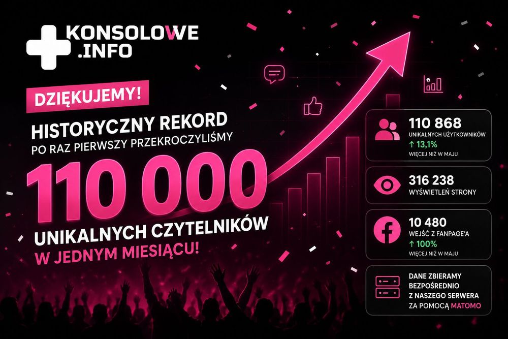 Zdjęcie okładkowe wpisu Konsolowe.info z rekordem. Po raz pierwszy przekroczyliśmy 100 tysięcy unikalnych czytelników w miesiącu