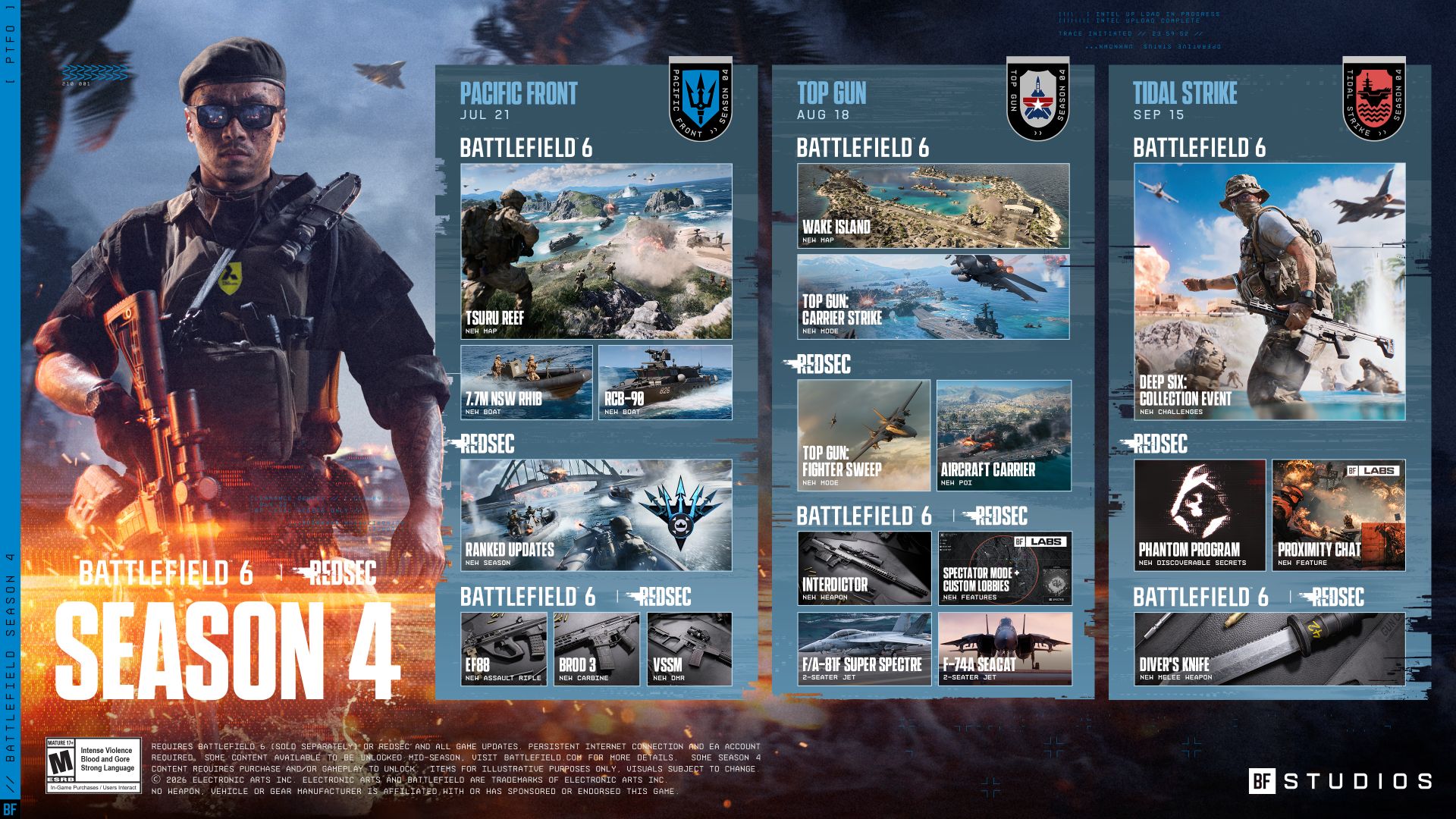 Zdjęcie okładkowe wpisu Poznaliśmy szczegóły czwartego sezonu Battlefield 6