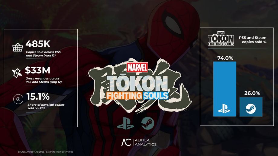 Zdjęcie okładkowe wpisu Marvel Tōkon: Fighting Souls z imponującym startem. Nowa bijatyka Marvela zbliża się do pół miliona sprzedanych kopii