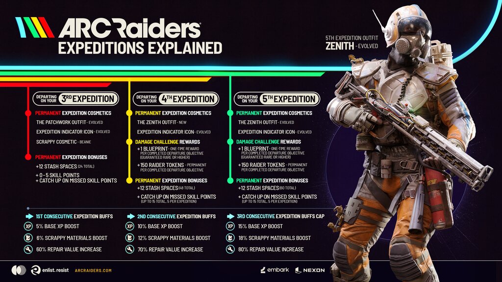 Zdjęcie okładkowe wpisu ARC Raiders zmienia zasady gry, na razie koniec Ekspedycji